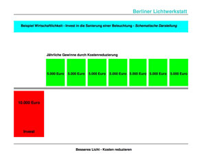Schematische Darstellung: Wirtschaftlichkeit Schematische Darstellung: Wirtschaftlichkeit PDF